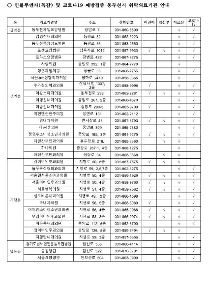 동두천시, 이달 11일부터 코로나19 고위험군 무료예방접종 시행