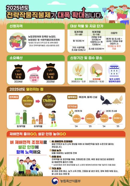 포천시, 전략작물직불금 접수 시작..."작물별 신청 일정 확인하세요"