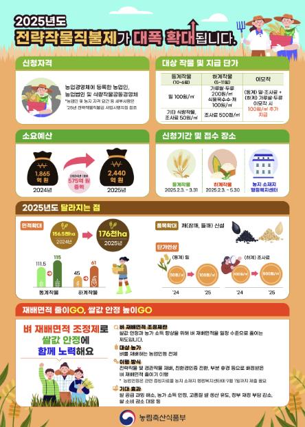 연천군, 전략작물직불금 5월 30일까지 신청·접수