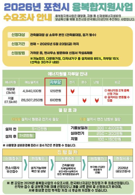 포천시, '2026년 신재생에너지 융복합지원사업' 수요조사 실시